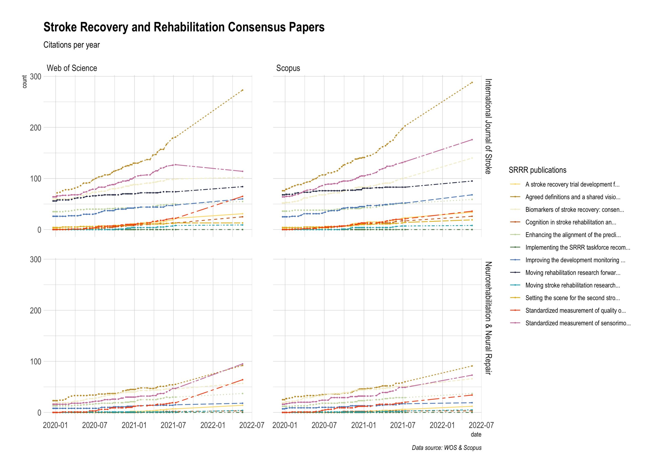 International Stroke Recovery And Rehabilitation Alliance Isrra 0121